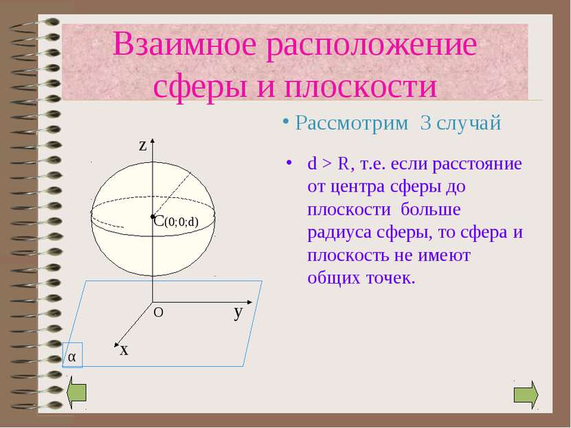 d > R, т.е. если расстояние от центра сферы до плоскости больше радиуса сферы...