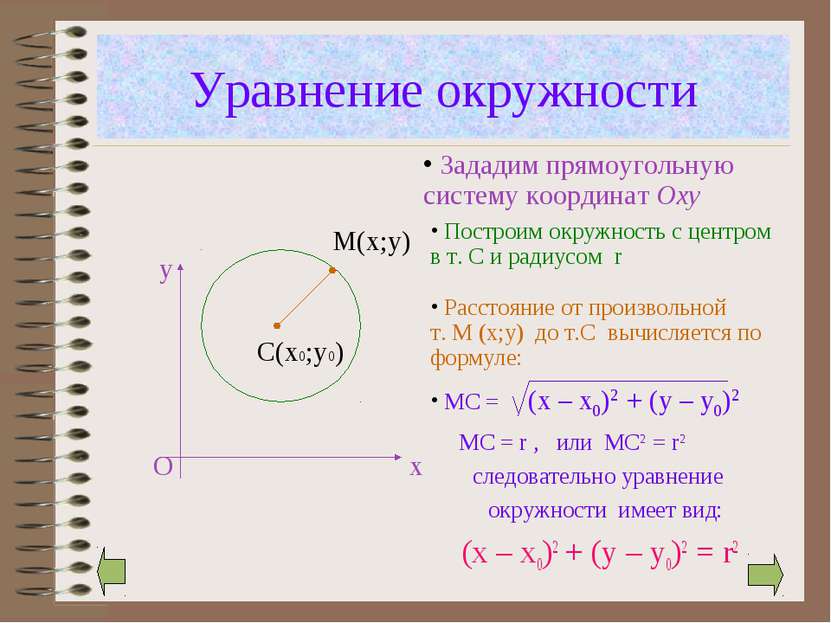 Уравнение окружности следовательно уравнение окружности имеет вид: (x – x0)2 ...