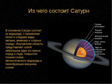 Из чего состоит Сатурн В основном Сатурн состоит из водорода, с примесями гел...