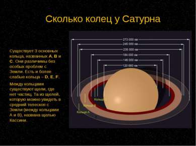 Сколько колец у Сатурна Существует 3 основных кольца, названных A, B и C. Они...