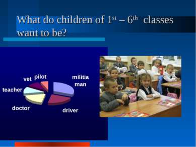 What do children of 1st – 6th classes want to be?