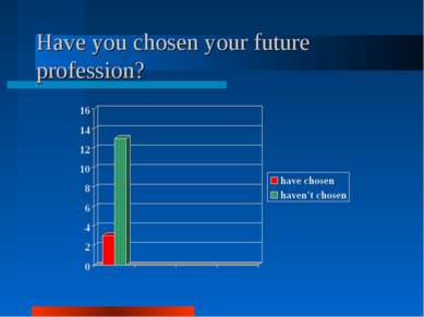 Have you chosen your future profession?