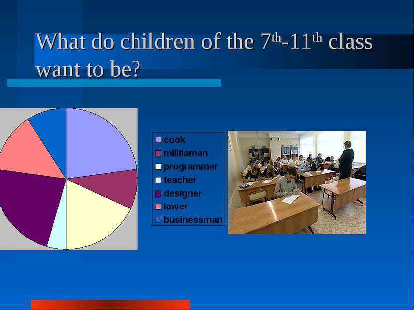 What do children of the 7th-11th class want to be?