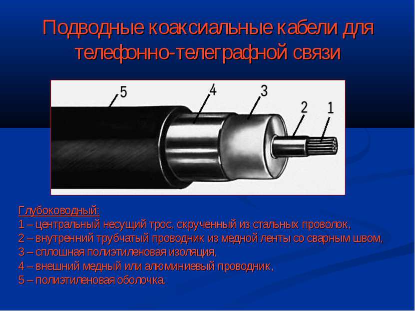Подводные коаксиальные кабели для телефонно-телеграфной связи Глубоководный: ...