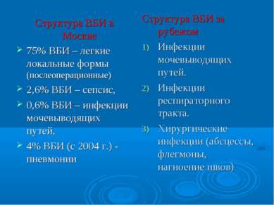 Структура ВБИ в Москве 75% ВБИ – легкие локальные формы (послеоперационные) 2...
