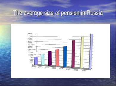 The average size of pension in Russia