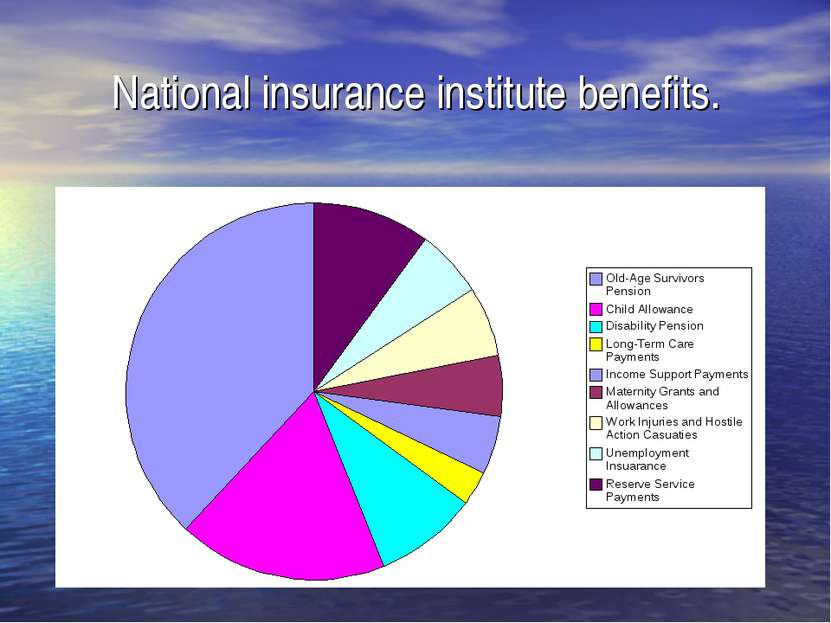National insurance institute benefits.