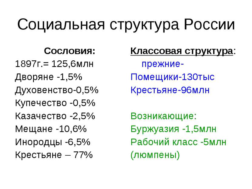 Социальная структура России Сословия: 1897г.= 125,6млн Дворяне -1,5% Духовенс...