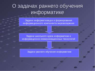 О задачах раннего обучения информатике Задачи информатизации и формирования и...