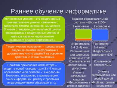 Раннее обучение информатике Вариант образовательной системы «Школа 2100» 1 ко...