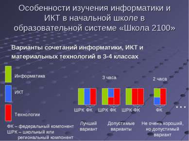 Особенности изучения информатики и ИКТ в начальной школе в образовательной си...