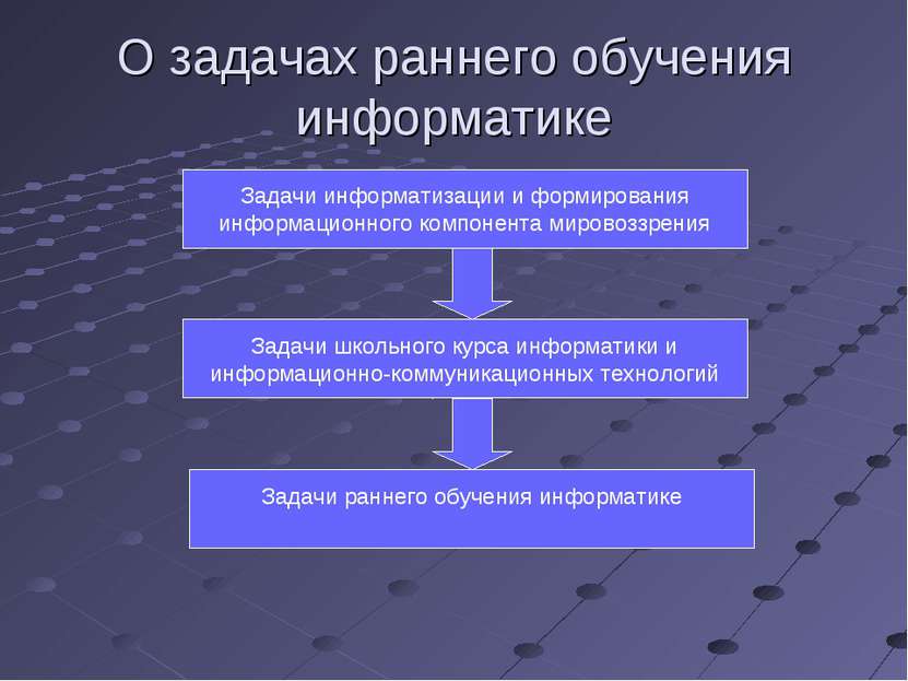 О задачах раннего обучения информатике Задачи информатизации и формирования и...