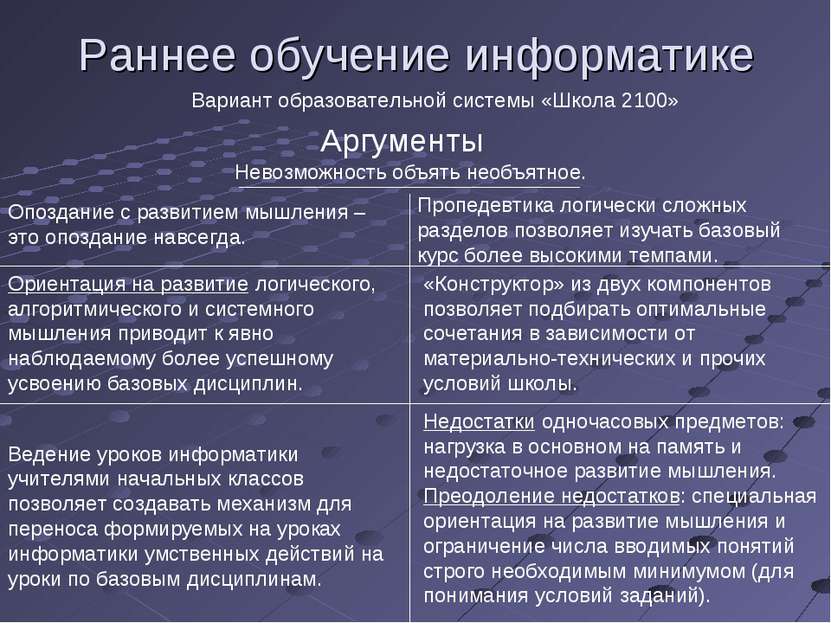 Раннее обучение информатике Вариант образовательной системы «Школа 2100» Аргу...