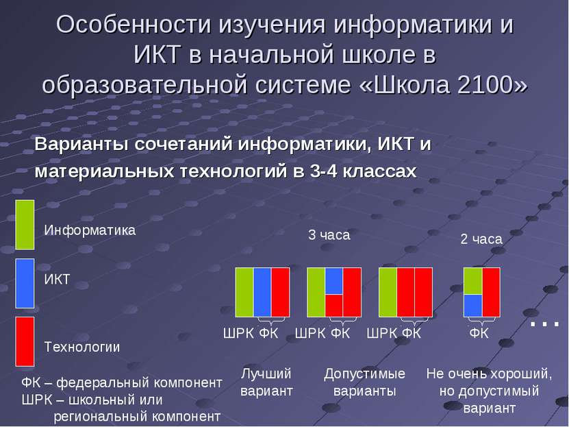 Особенности изучения информатики и ИКТ в начальной школе в образовательной си...