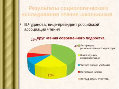 Результаты социологического исследования чтения школьников В.Чудинова, вице-п...