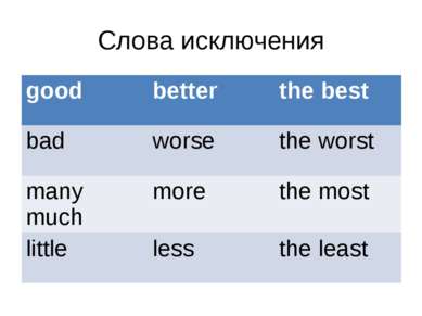 Слова исключения good better the best bad worse the worst many much more the ...