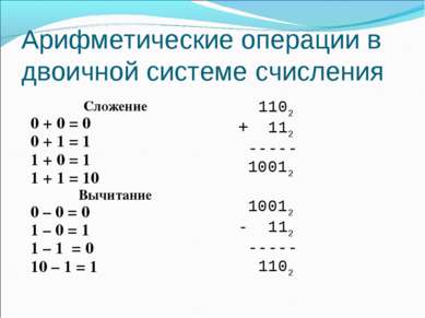 Арифметические операции в двоичной системе счисления Сложение 0 + 0 = 0 0 + 1...