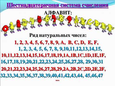 Шестнадцатеричная система счисления АЛФАВИТ: 1, 2, 3, 4, 5, 6, 7, 8, 9, A, B,...