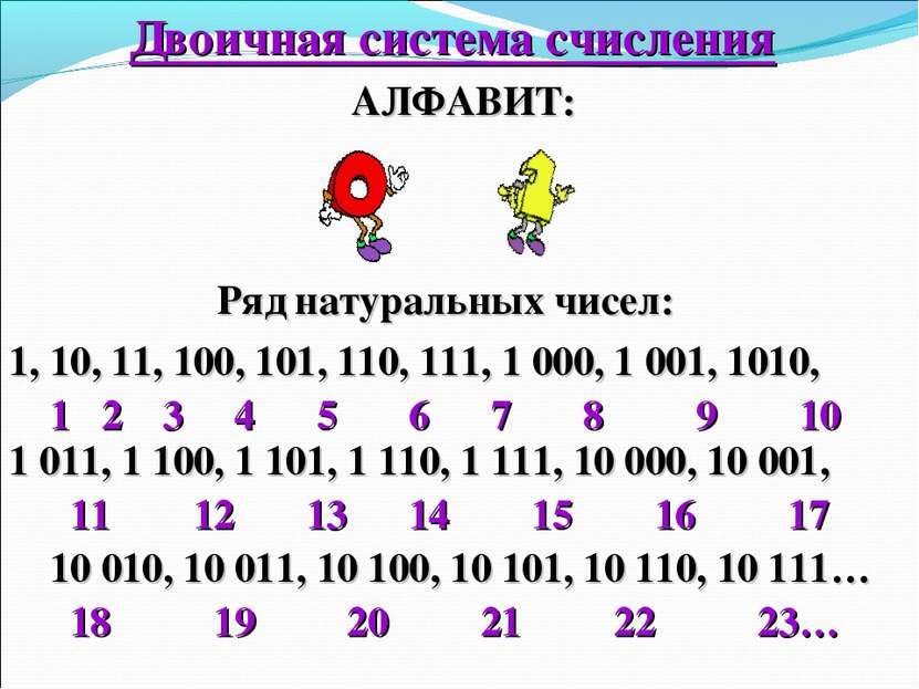 Двоичная система счисления АЛФАВИТ: 1, 10, 11, 100, 101, 110, 111, 1 000, 1 0...