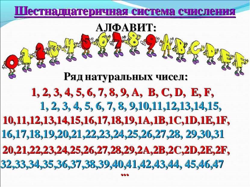 Шестнадцатеричная система счисления АЛФАВИТ: 1, 2, 3, 4, 5, 6, 7, 8, 9, A, B,...