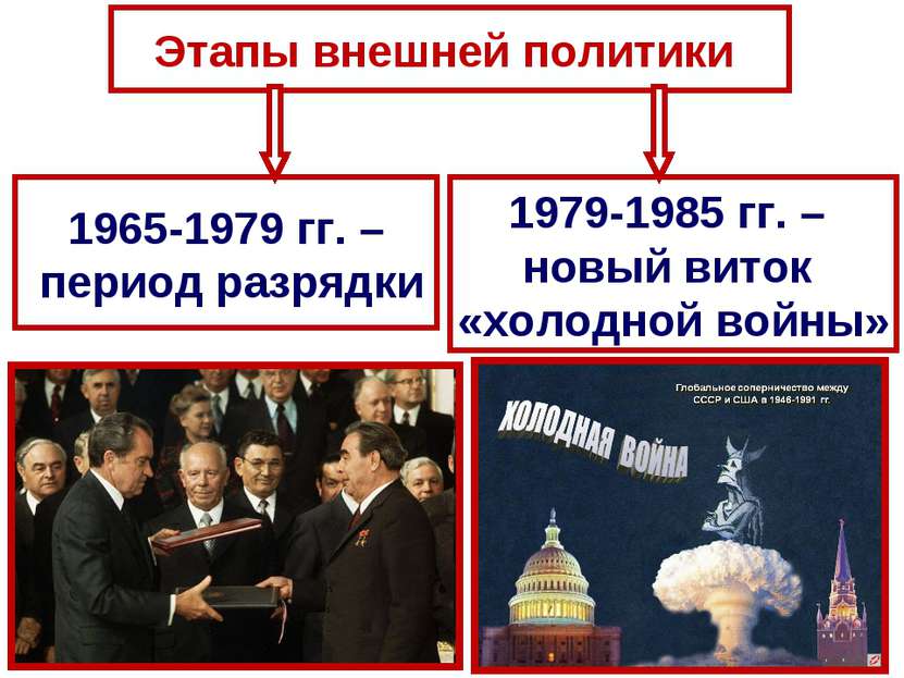 Этапы внешней политики 1965-1979 гг. – период разрядки 1979-1985 гг. – новый ...