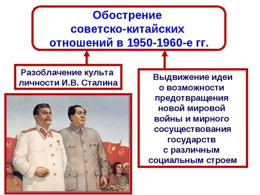 Обострение советско-китайских отношений в 1950-1960-е гг. Разоблачение культа...