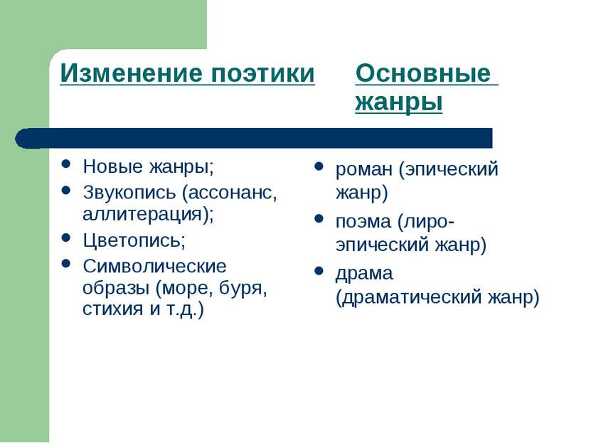 Изменение поэтики Основные жанры Новые жанры; Звукопись (ассонанс, аллитераци...