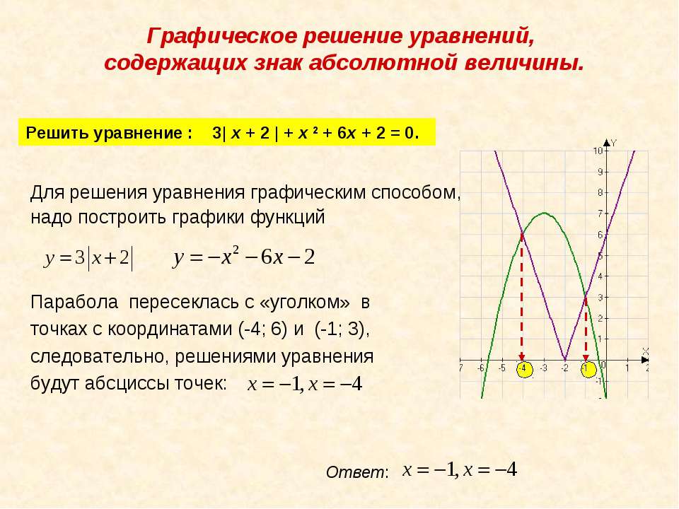 Решить графическое уравнение x 3x. Графическое решение уравнений. Как решить уравнение с помощью Графика. Решите Графическое уравнение. Решение уравнений с помощью графиков.