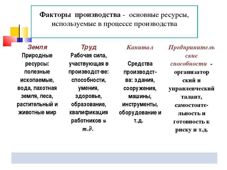 Традиционный фактор производства. Факторы производства таблица. К традиционным факторам производства относят.