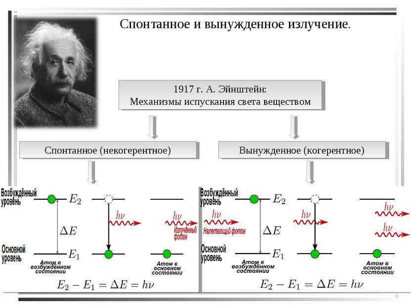 Спонтанное и вынужденное излучение. 1917 г. А. Эйнштейн: Механизмы испускания...