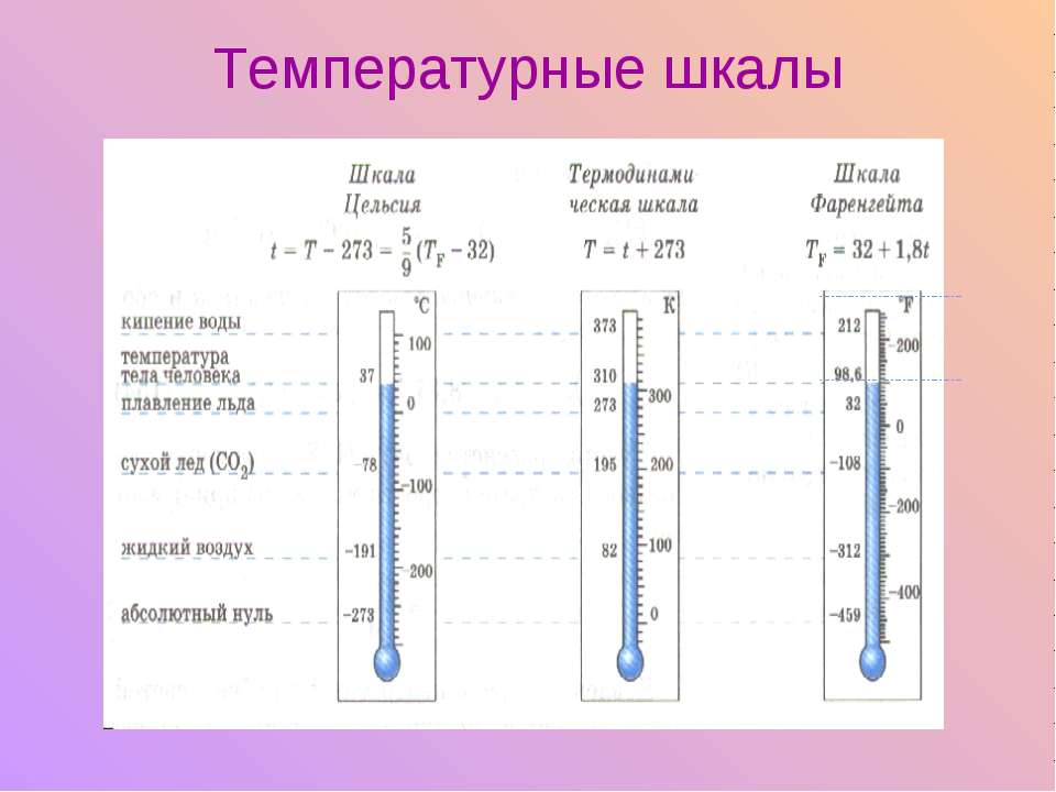 Прочитайте текст шкалы температур расположенный справа. Температурные шкалы физика 10 класс. Основные шкалы измерения температуры:. 3 Шкалы измерения температуры. Цельсий фаренгейт Кельвин Реомюр.