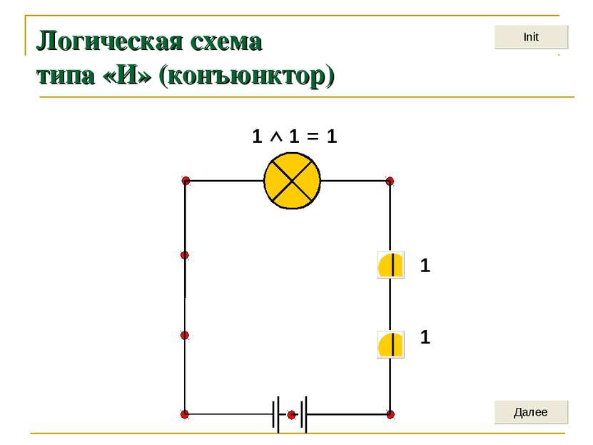 Логическая схема типа «И» (конъюнктор) 1 1 = 1 1 1