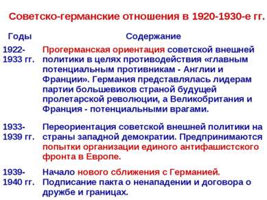 Советско-германские отношения в 1920-1930-е гг. Годы Содержание 1922-1933 гг....
