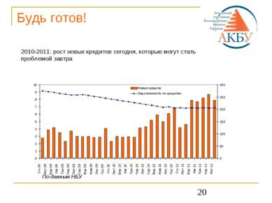 * Будь готов! 2010-2011: рост новых кредитов сегодня, которые могут стать про...