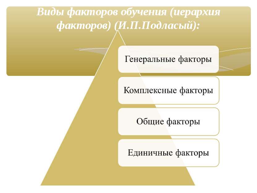 Виды факторов обучения (иерархия факторов) (И.П.Подласый):