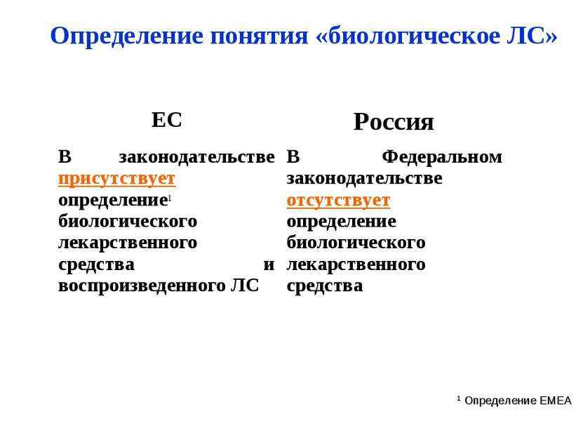 Определение понятия «биологическое ЛС» 1 Определение EMEA ЕС Россия В законод...