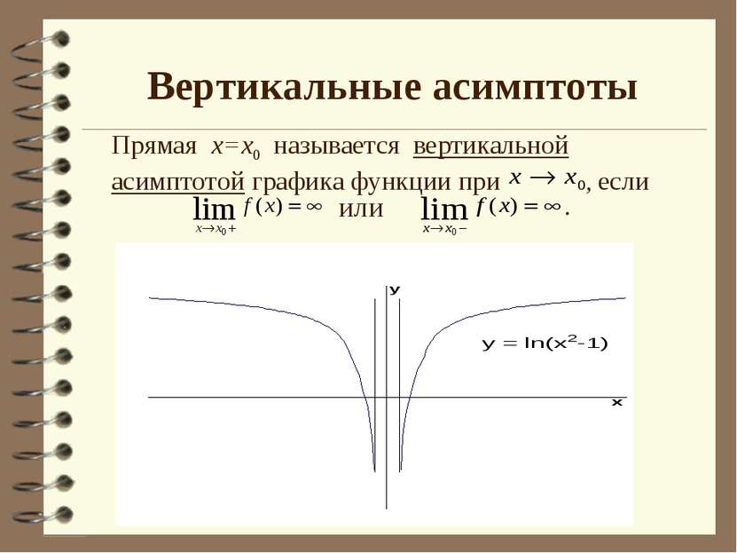 Вертикальные асимптоты Прямая х=х0 называется вертикальной асимптотой графика...