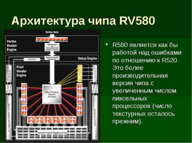 Архитектура чипа RV580 R580 является как бы работой над ошибками по отношению...