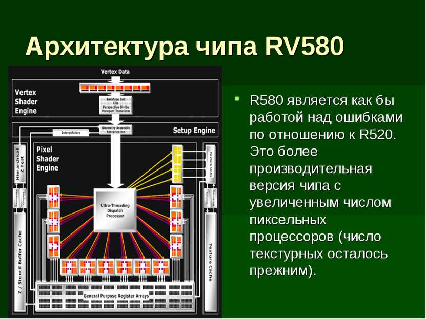 Архитектура чипа RV580 R580 является как бы работой над ошибками по отношению...