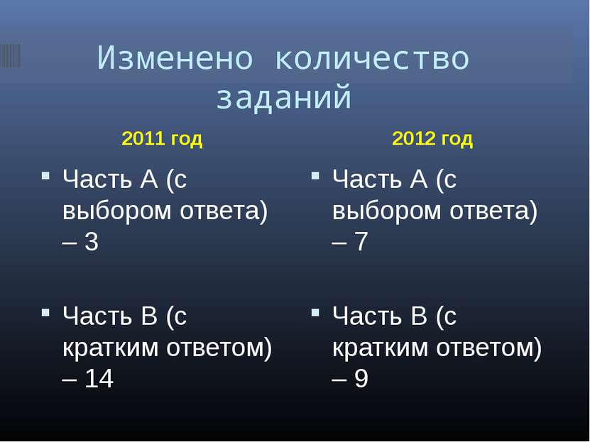 Изменено количество заданий 2011 год 2012 год Часть А (с выбором ответа) – 3 ...