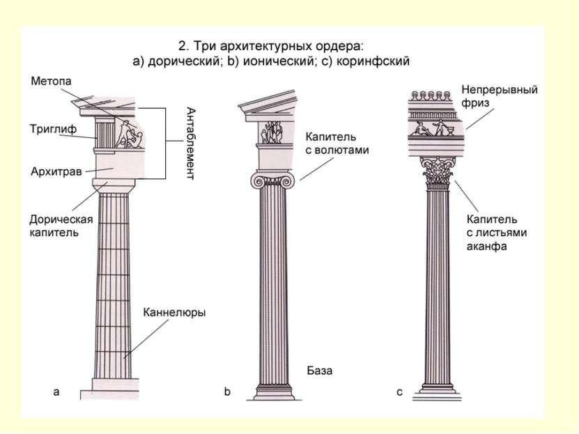 Храм Посейдона(Геры) в Пестуме. V в.до н.э. Храм божества имел прямоугольное ...