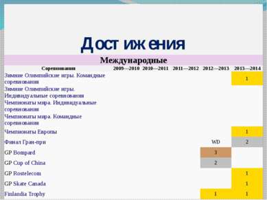 Достижения Международные Соревнования 2009—2010 2010—2011 2011—2012 2012—2013...