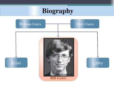 Biography William Gates Mary Gates Kristi Bill Gates Libby