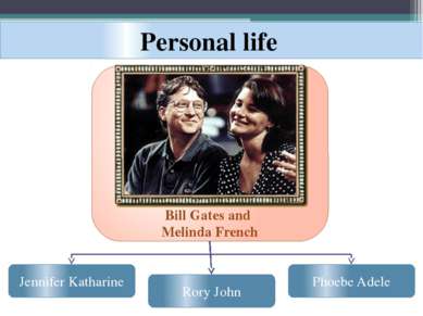 Personal life Bill Gates and Melinda French Phoebe Adele Rory John Jennifer K...