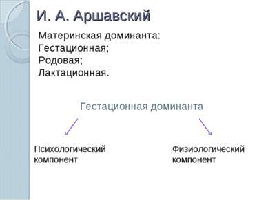 И. А. Аршавский Материнская доминанта: Гестационная; Родовая; Лактационная. Г...