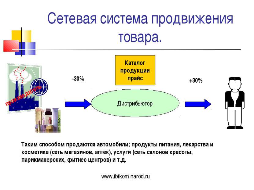 Сетевая система продвижения товара. Дистрибьютор -30% +30% Каталог продукции ...