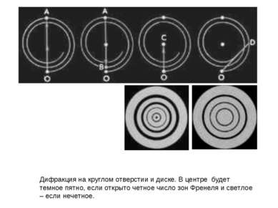 Дифракция на круглом отверстии и диске. В центре будет темное пятно, если отк...