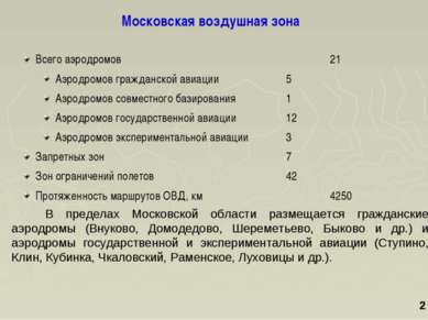 Московская воздушная зона 2 В пределах Московской области размещается граждан...