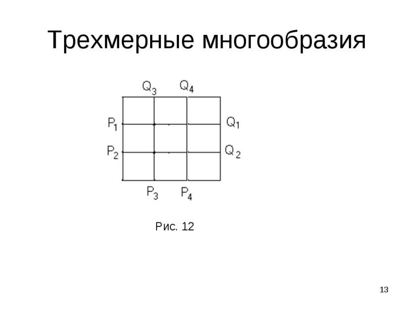 * Трехмерные многообразия Рис. 12