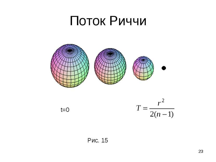 * Поток Риччи t=0 Рис. 15